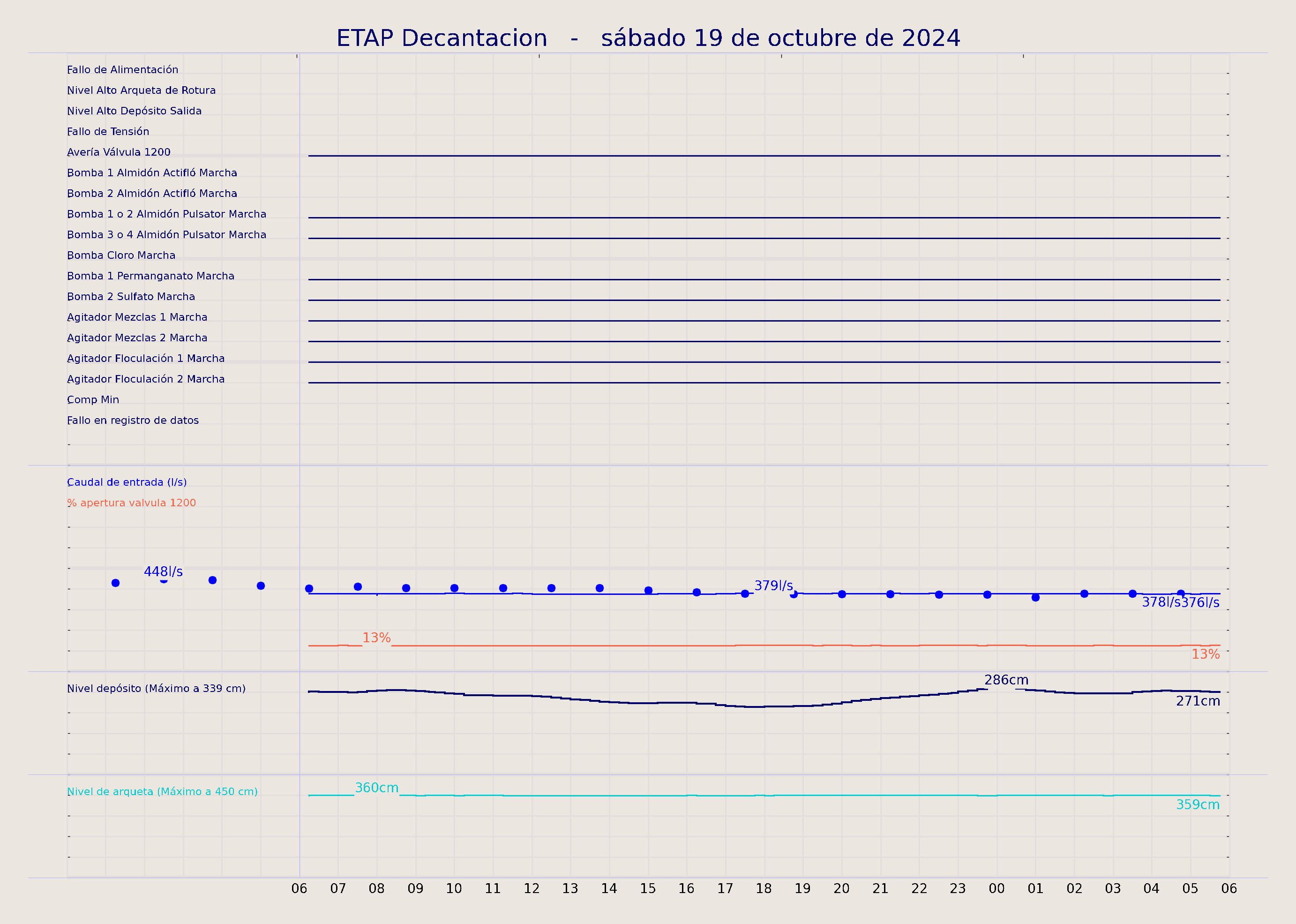 ../../imagenes/vid/2024/ETAP Decantacion/2024-10-19 ETAP Decantacion.png